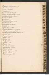 k.k. naturhistorisches Hofmuseum, Index Intendanzakten 1904, Seite 7
